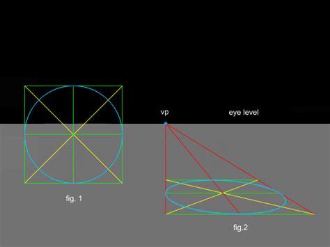 Perspective Drawing - The Perspective of a Circle