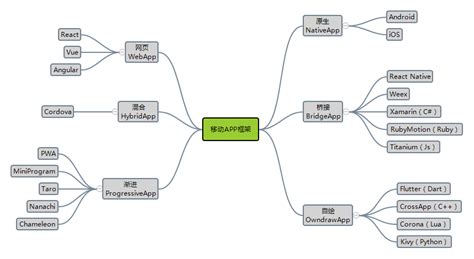 APP前端框架 | 关于APP前端框架你了解多少？APP前端框架有哪些？（APP前端框架盘点）-FinClip官网