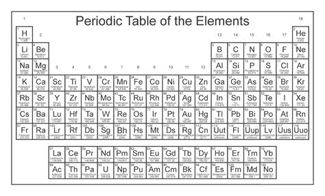 large print periodic table printable periodic tables - 8 best printable copy of periodic table ...