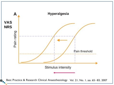 Opioid Hyperalgesia