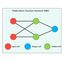 Network Topology Diagram Templates | EdrawMax Free Editable