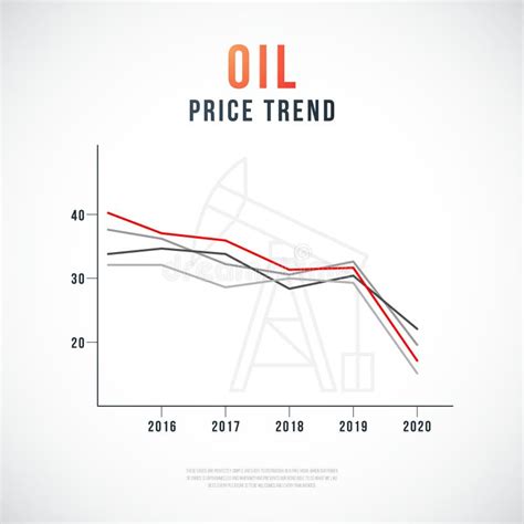 Oil price trend chart. stock vector. Illustration of economic - 181410632