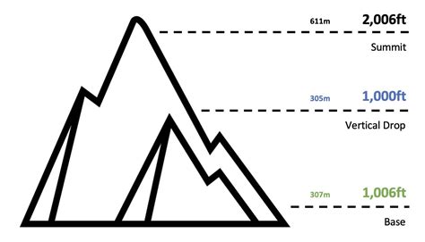 Wachusett Mountain Trail Map | Massachusetts