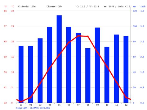 Banja Luka climate: Weather Banja Luka & temperature by month