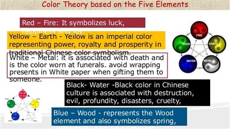 Symbolism in Chinese Culture