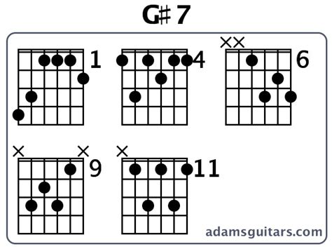 G#7 Guitar Chords from adamsguitars.com