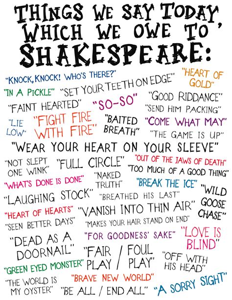 William Shakespeare Quotes About Education. QuotesGram