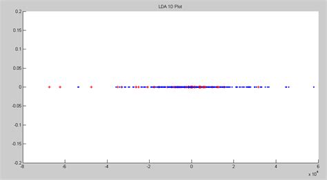 How to make 1-D plots in MATLAB? - Stack Overflow