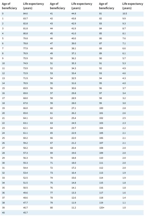 Required distributions on inherited retirement accounts reduced in 2022 | LaptrinhX / News