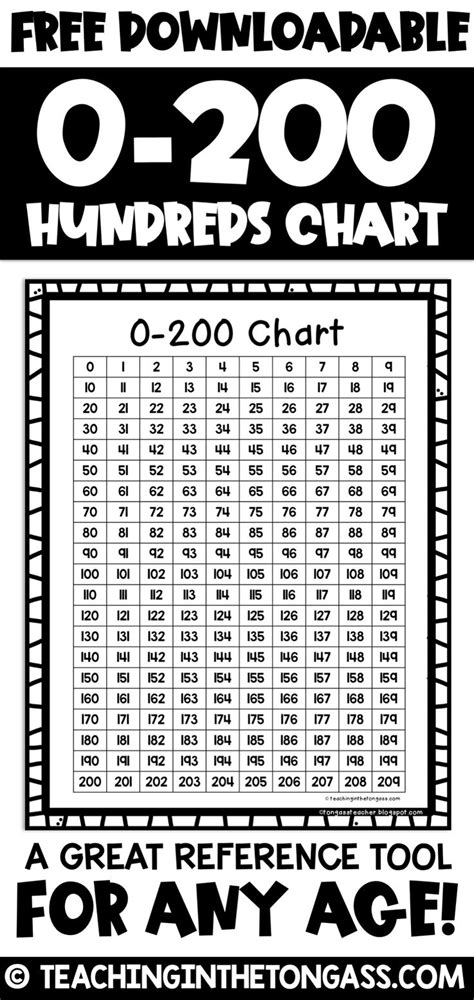 Numbers 100 To 200 Chart