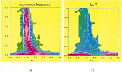 Dependencies of the plasma sheet parameters on the solar wind ...