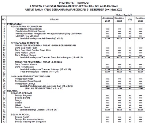 neraca akuntansi sektor publik atau dalam pemerintahan dan contohnya | Akuntt.com