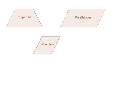 trapezoid-parallelogram-rhombus-intro – GeoGebra