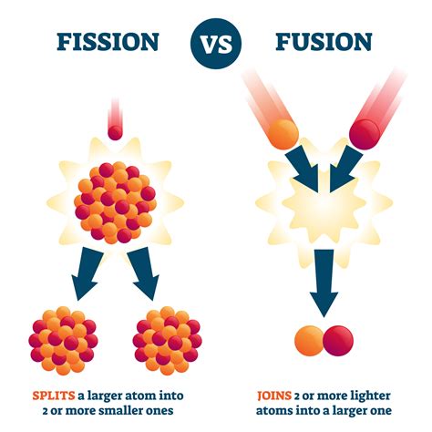 New materials, technologies and processes to make the use of nuclear fusion possible – Técnicas ...