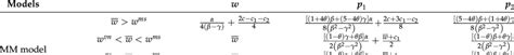 Optimal solutions for price cap regulation models. | Download Scientific Diagram