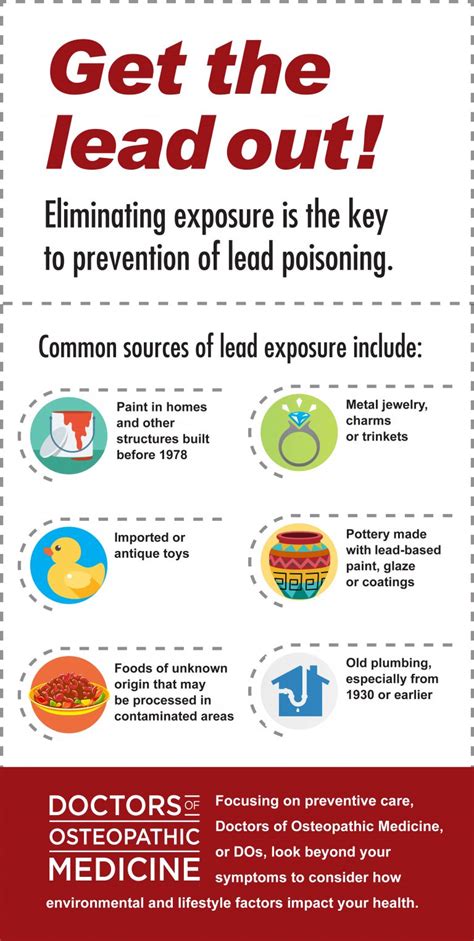 Lead Poisoning: What Parents Need to Know