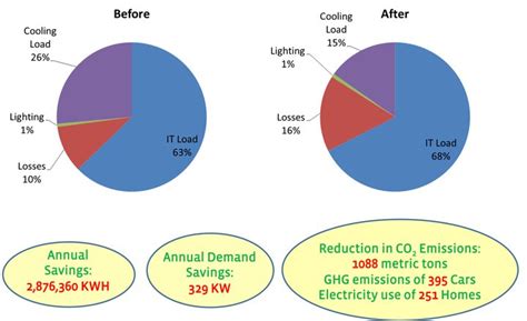 New Cooling Strategies for Greater Data Center Energy Efficiency ...