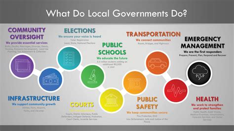 What You Wish Your Constituents Knew About County Government, the ...