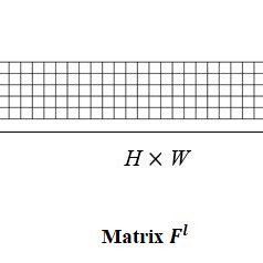 The process of Gram matrix computation. | Download Scientific Diagram