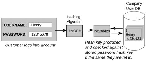 Applications of Cryptography | UCL Risky Business