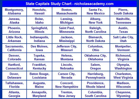 State Capitals Chart Printable Practice Capitals of the 50 States | States and capitals, State ...