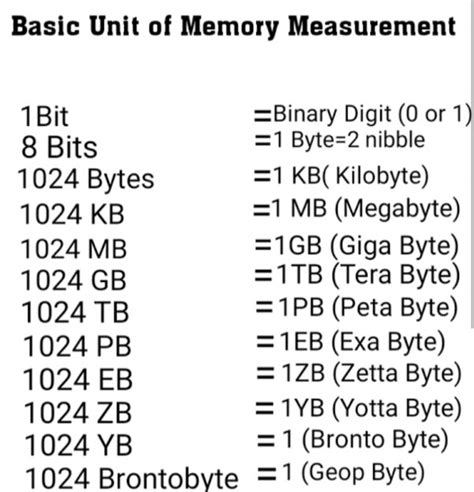 Bit, Byte, Nibble, KB, MB, GB, TB, PB, EB, ZB Equal To, 43% OFF