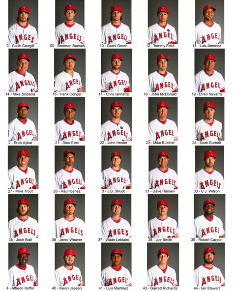 Los Angeles Angels Roster 2021