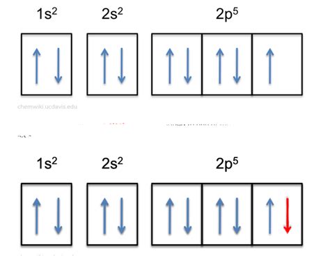 What is the electron configuration of F^-