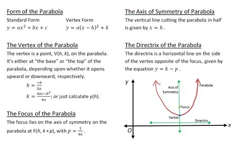 How to find vertex, focus, directrix of a parabola