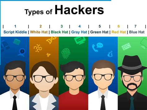 Hacker Types - Hacker Concept