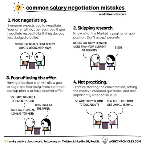 Common Salary Negotiation Mistakes - Work Chronicles