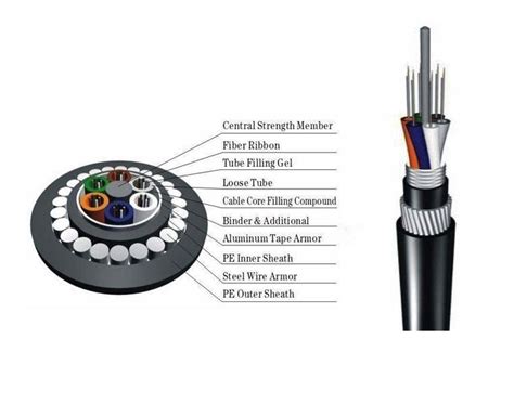 Best OSP Fiber Cable|GYTA33 Optic Cable 12 cores SM Armoured Steel Wire