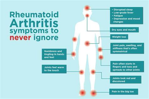 Rheumatoid Arthritis Symptoms to Never ignore. RA