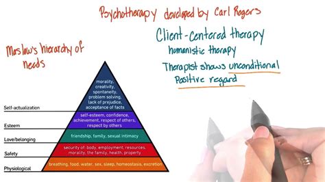 😀 Humanistic approach examples. Humanistic Theory. 2019-01-19