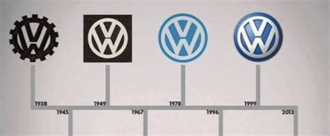 Volkswagen to Present Revamped Logo in 2019 - autoevolution