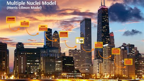 Multiple Nuclei Model by hannah heaster on Prezi