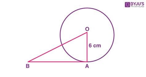 Tangent to a Circle - Definition, Equation, Theorems & Example