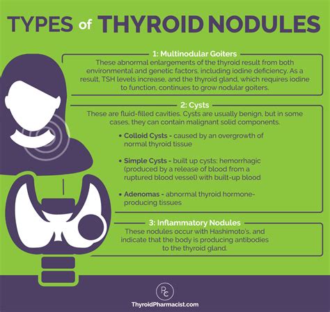 How to Shrink Thyroid Nodules - Dr. Izabella Wentz