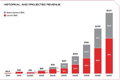 Will Rocket Lab stock take your portfolio to the moon? - DIY Stock Picker