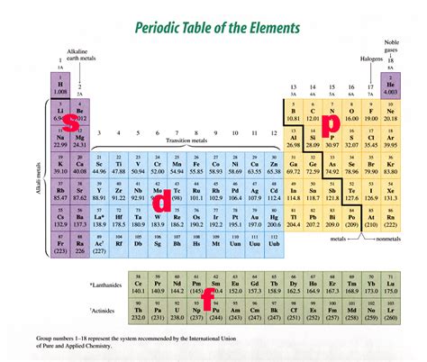 How many p-orbitals are occupied in a K atom? | Socratic