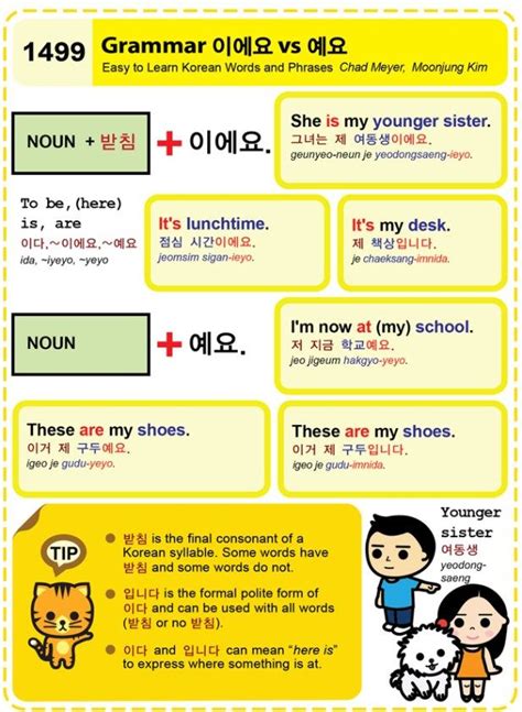 1499-Grammar ieyo vs yeyo Learn Basic Korean, How To Speak Korean, Korean Words Learning, Korean ...