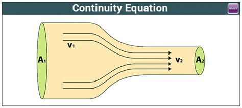 Equation of Continuity for Mass Transport - Fuentes Thisees