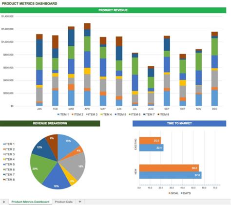 Free Excel Dashboard Templates Smartsheet With Logistics Kpi and ...