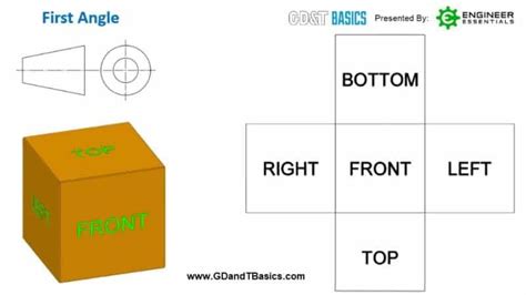 First vs Third Angle – Orthographic Views | GD&T Basics