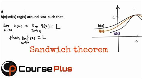 Sandwich Theorem|LIMIT part 13|jee mains |class 11 ncert sandwich theorem - YouTube