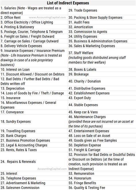 List of Indirect Expenses (with PDF) - Accounting Capital