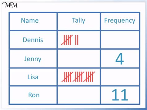 Tally Charts - Maths with Mum