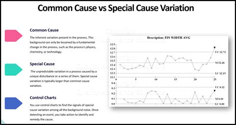 statistical process control