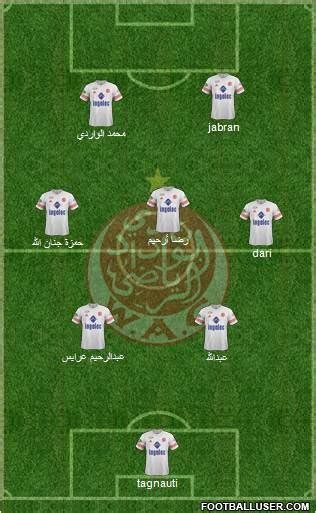 All Wydad Athletic Club (Morocco) Football Formations