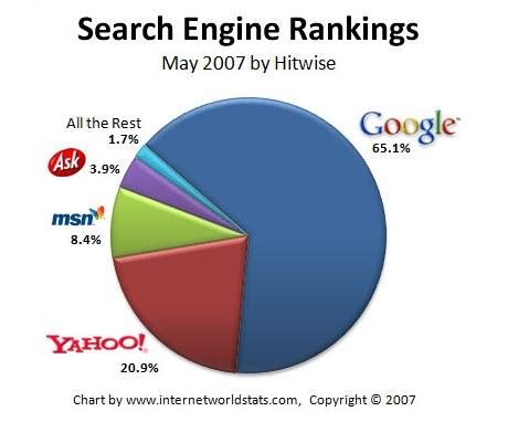 How Do Search Engines Work? – Dino Vedo – Performance Marketing | Ecommerce